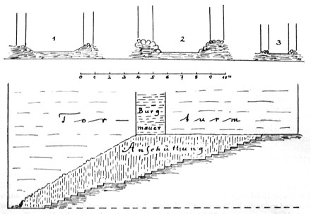 Abb. 15. Die Tore der Oberburg. Quer- und Längsschnitt 1:150